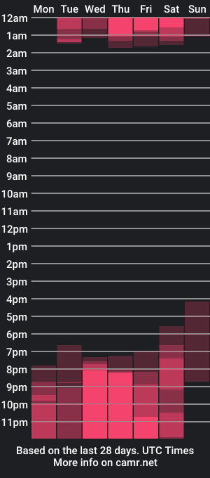 cam show schedule of liacats