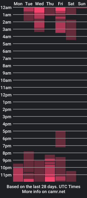 cam show schedule of liacromwell