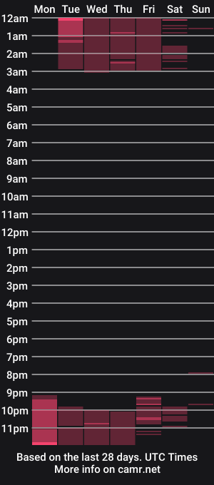 cam show schedule of liagames