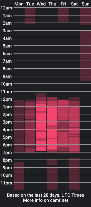 cam show schedule of liahandjacop_tay