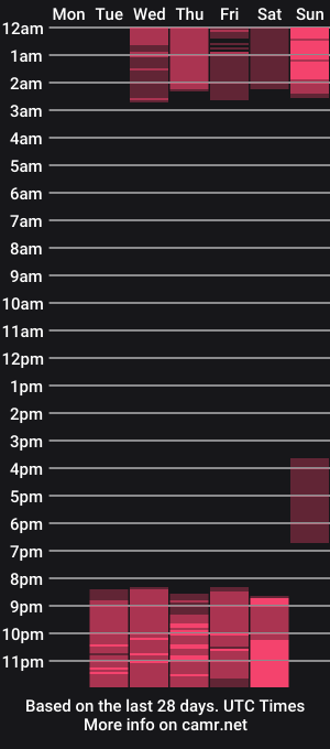 cam show schedule of liakerr