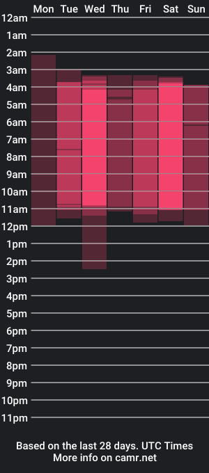 cam show schedule of lialuam