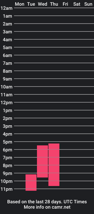 cam show schedule of liam__north