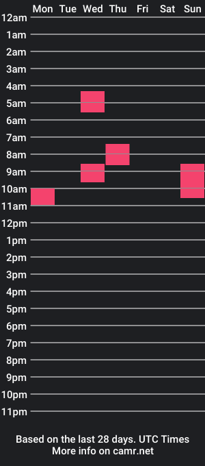 cam show schedule of liam_aikenn