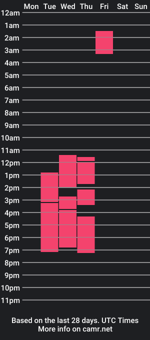 cam show schedule of liam_clarks