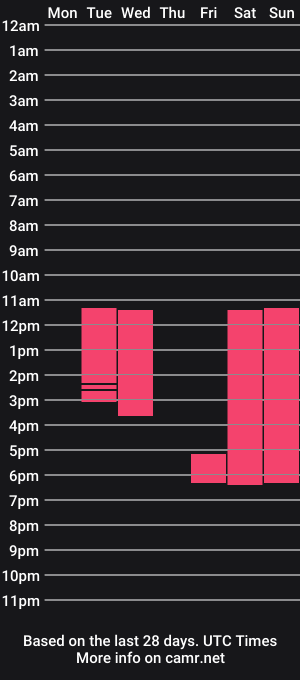cam show schedule of liam_colliins