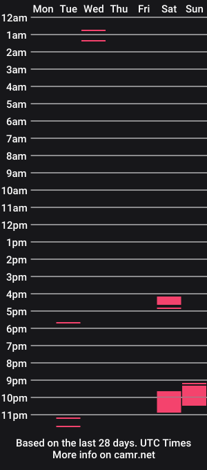 cam show schedule of liam_gordineer