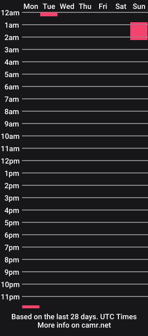 cam show schedule of liam_grey7