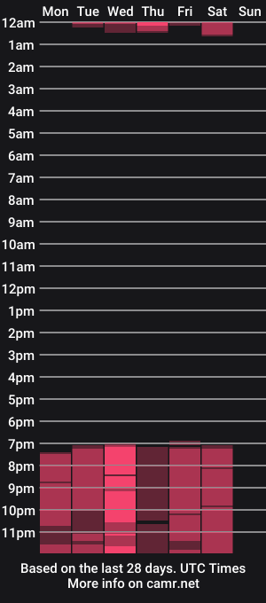 cam show schedule of liam_howard