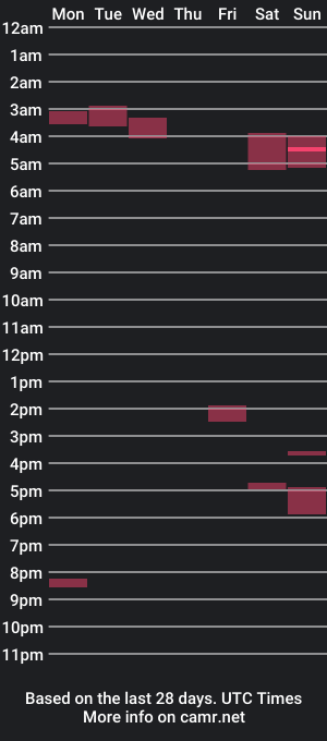 cam show schedule of liam_james