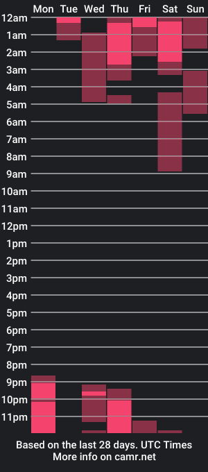 cam show schedule of liam_linch