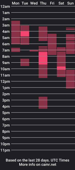 cam show schedule of liam_lion