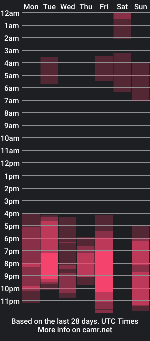 cam show schedule of liam_scott7