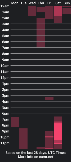 cam show schedule of liam_smith00