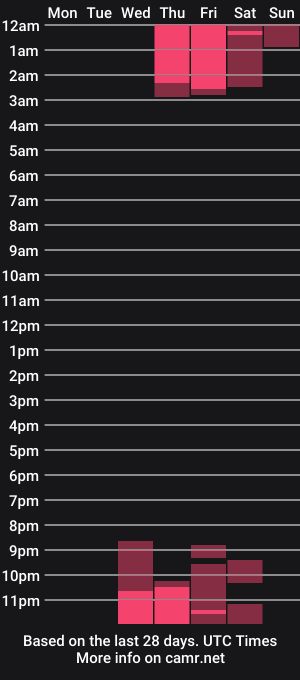 cam show schedule of liam_smithh