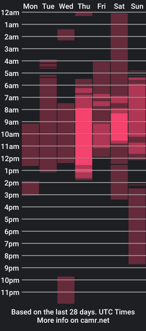 cam show schedule of liam_stallion