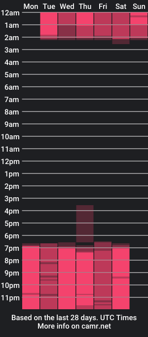 cam show schedule of liam_taylor31