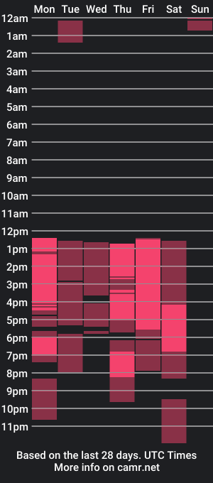 cam show schedule of liam_vs_2girls