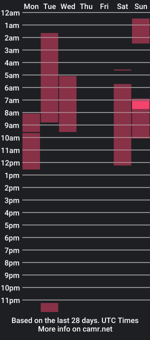 cam show schedule of liam_wattersons