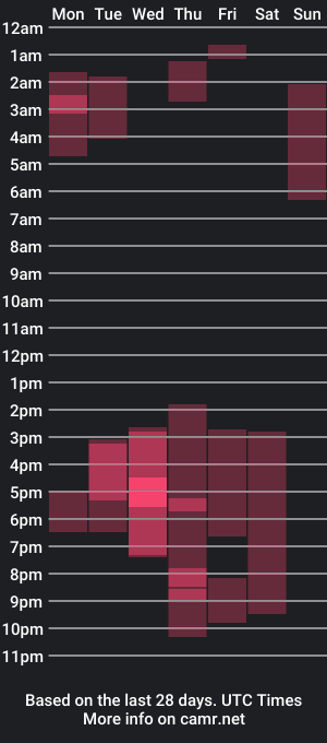 cam show schedule of liamcastro28