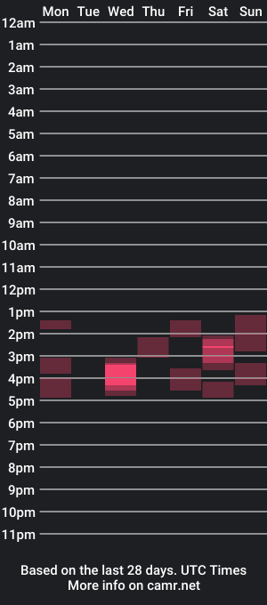 cam show schedule of liamcooks6999