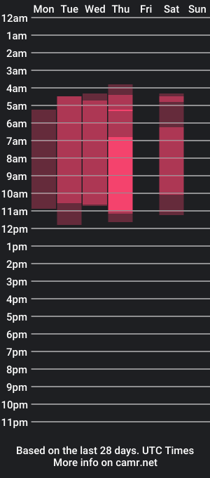 cam show schedule of liamdgger