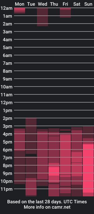 cam show schedule of liamdossantos