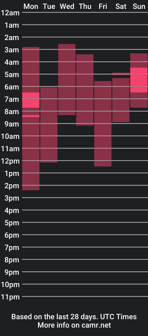 cam show schedule of liamelf