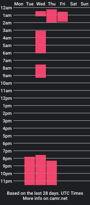 cam show schedule of liamguzman