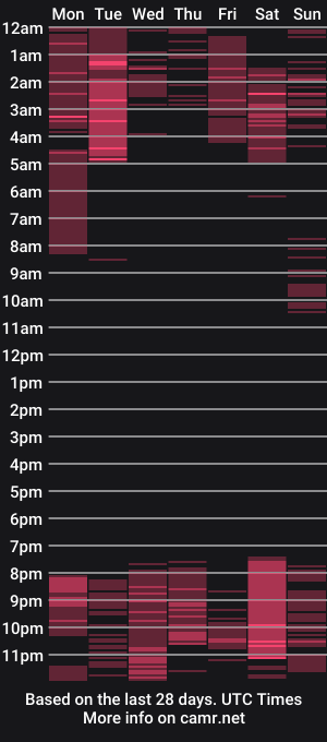 cam show schedule of liammoss