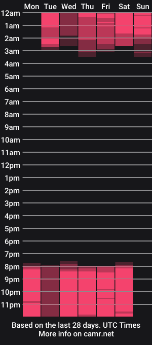 cam show schedule of liamonrroy
