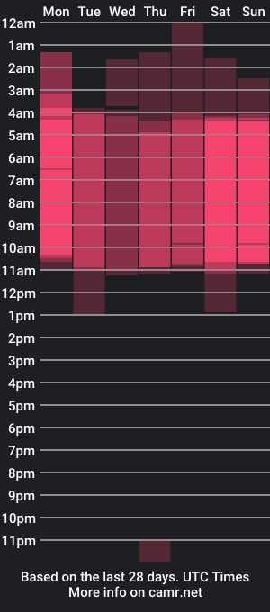 cam show schedule of liamparkeer