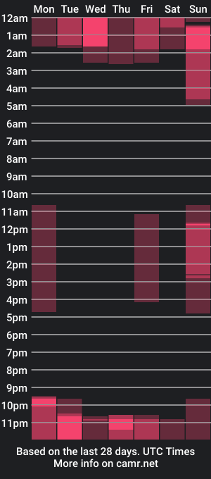 cam show schedule of liamreigns_