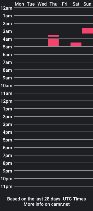 cam show schedule of liamsecret