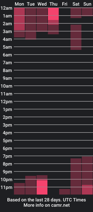 cam show schedule of liamswift