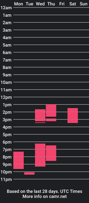 cam show schedule of liamtravis__1