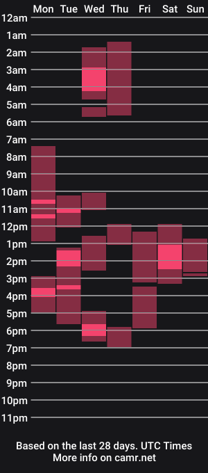cam show schedule of lian004