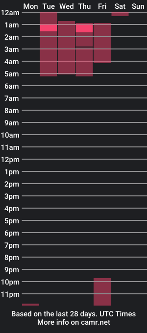 cam show schedule of lian_beckford