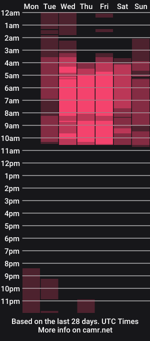 cam show schedule of lian_karther