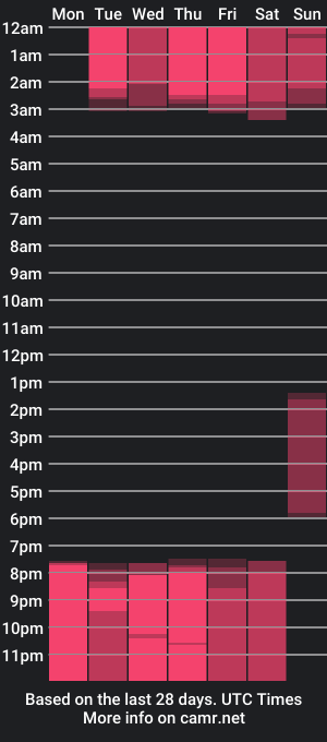 cam show schedule of liana_asaff