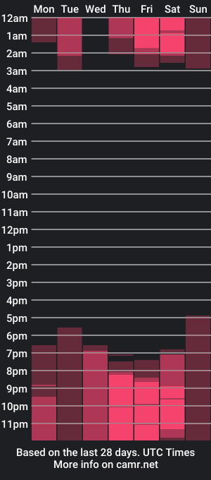 cam show schedule of lianacooper