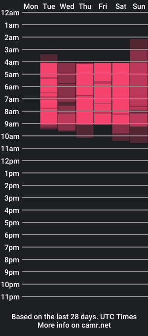 cam show schedule of lianadiamons