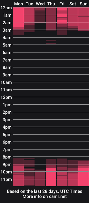 cam show schedule of lianafleen