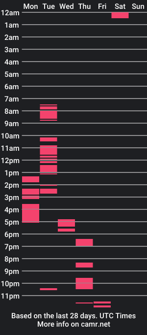 cam show schedule of lianafoxontop