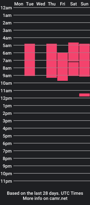 cam show schedule of lianajoness