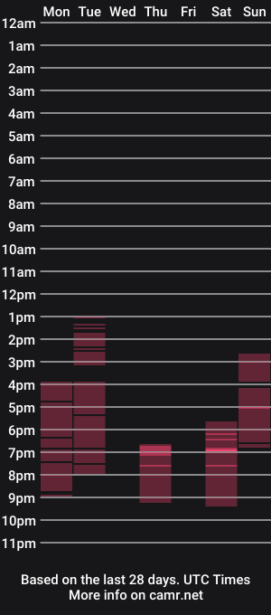 cam show schedule of lianamiller88