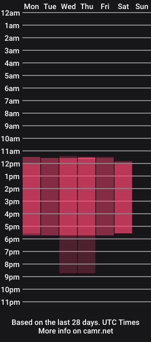 cam show schedule of lianamoretti
