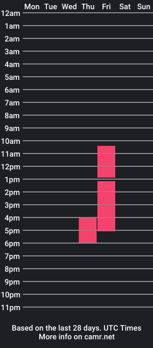 cam show schedule of lianasoon