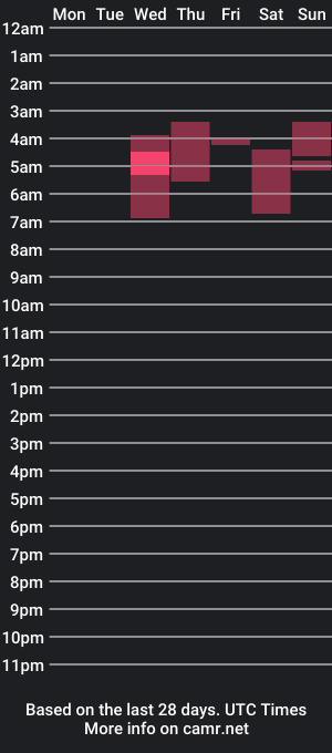 cam show schedule of lianbigdick