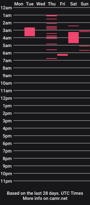 cam show schedule of lianewhite